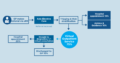 Fully virtual outpatient services Xyla EC - banner